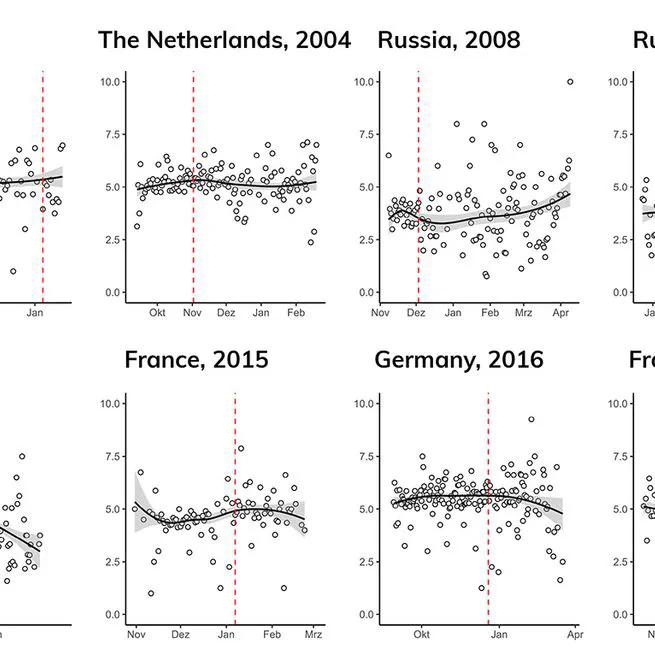 Terrorist attacks rarely increase trust in political leaders