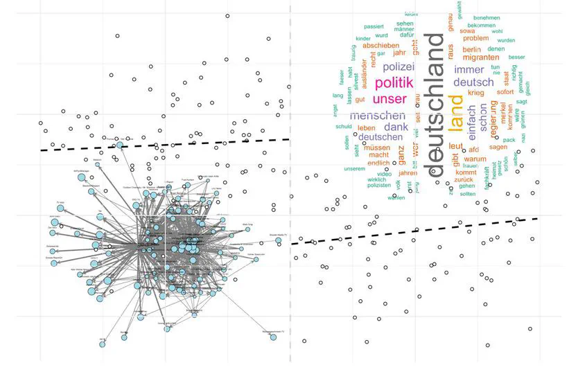 The Online and Offline Effects of Terror Attacks on Public Opinion Regarding Immigration