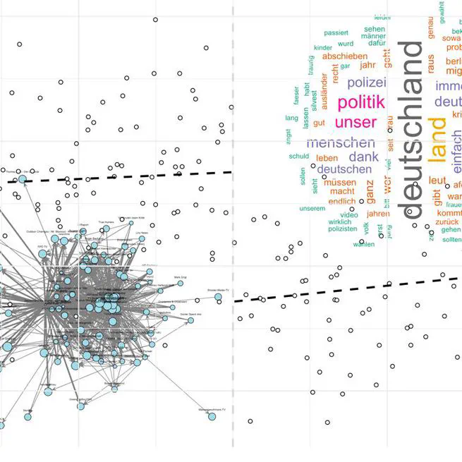 The Online and Offline Effects of Terror Attacks on Public Opinion Regarding Immigration