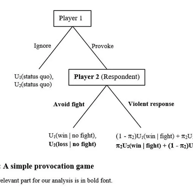 Juvenile delinquency in urban school and residential contexts