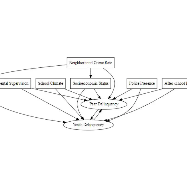 Modern Methods of Causal Inference in Criminology