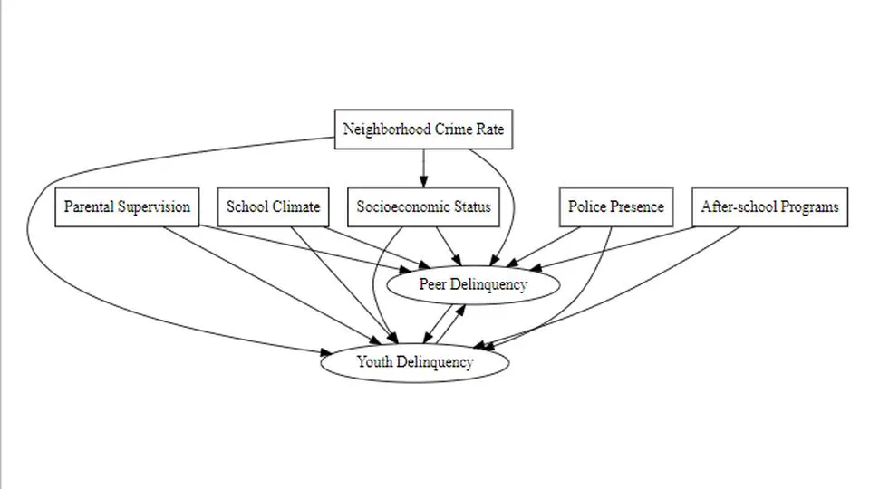 Modern Methods of Causal Inference in Criminology